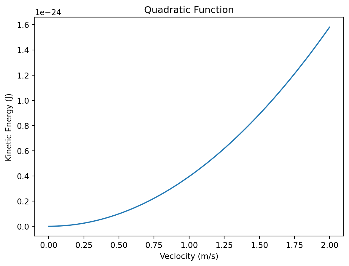 2 Physics And Chemistry Background Mass Spec Academy